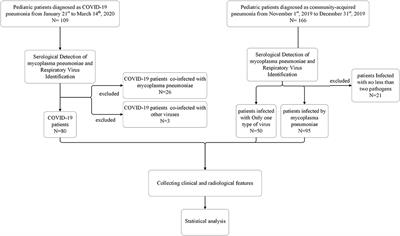 Features Discriminating COVID-19 From Community-Acquired Pneumonia in Pediatric Patients